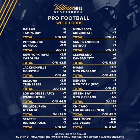 nfl odds week 3 2023|nfl 2023 odds week 1.